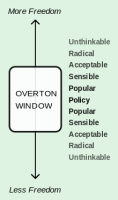 Overton Window