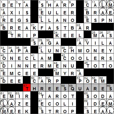 Los Angeles Times crossword puzzle solutions, 11 15 11