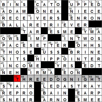 Los Angeles Times crossword puzzle solution, 2 27 12