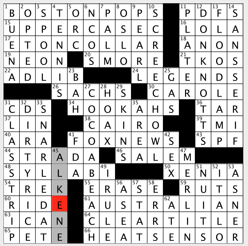 Silk Source Crossword Clue
