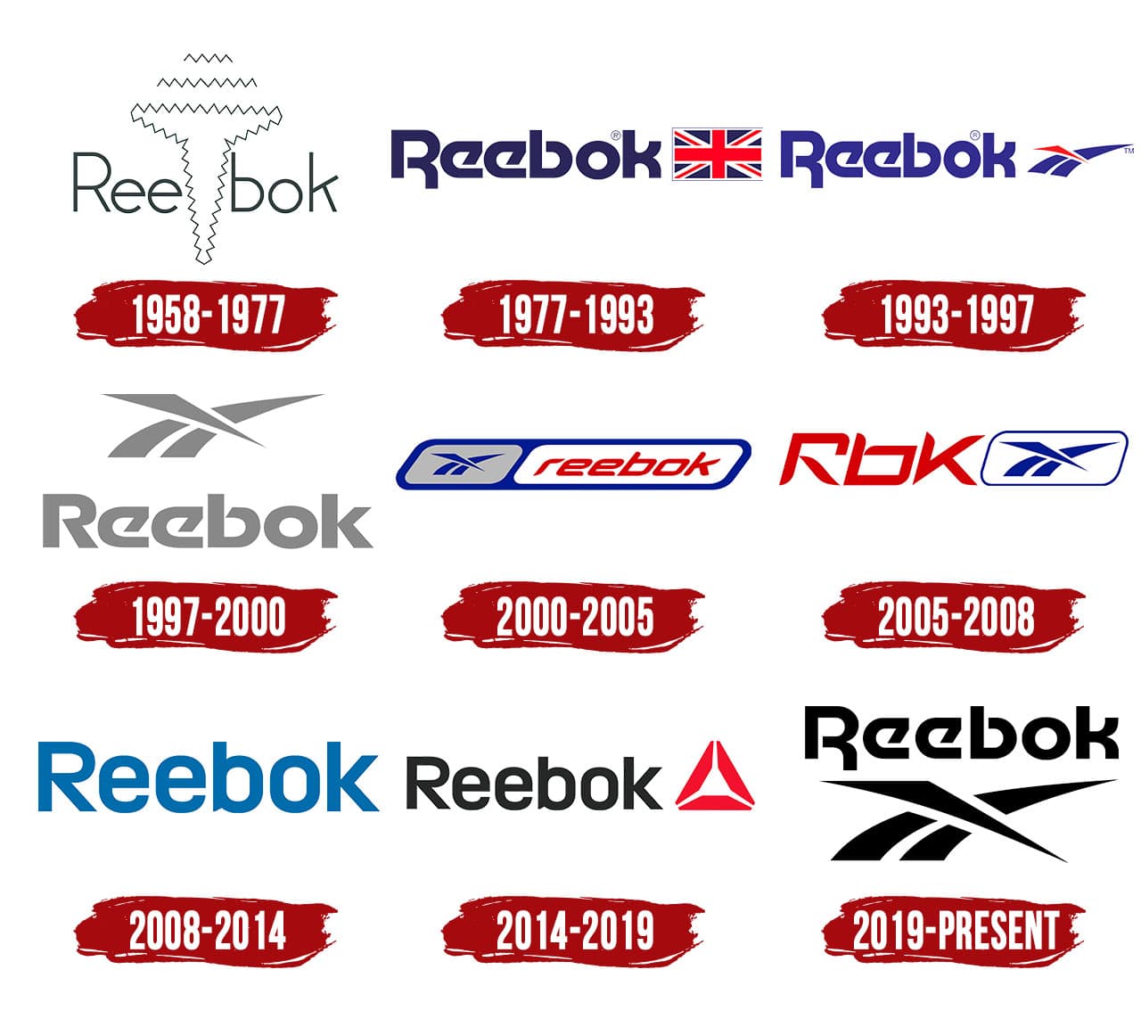 Reebok Logo History, Symbol, Meaning And Evolution