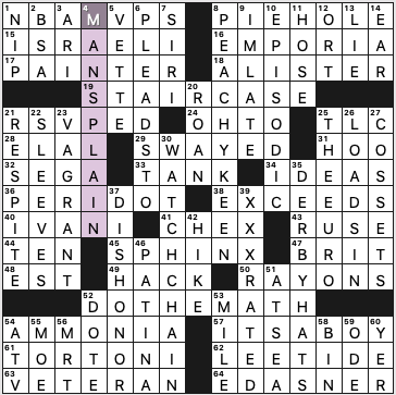 Friday February 12 2021 Diary Of A, Coat In The Winter New York Times Crossword