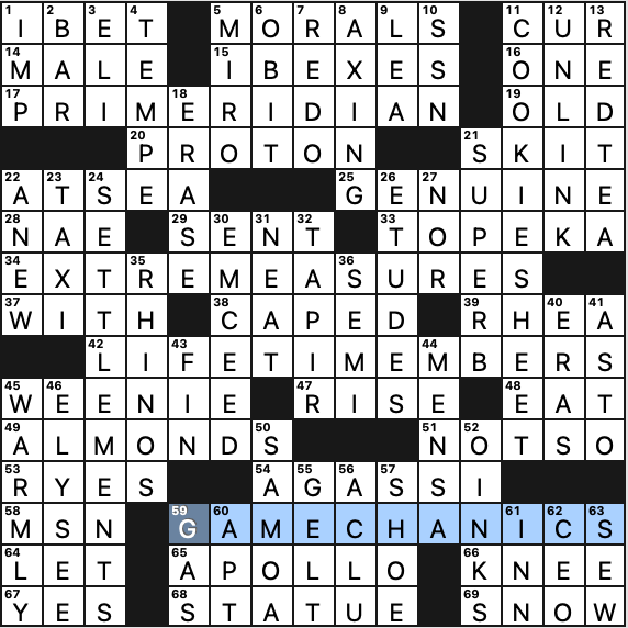 Unnerve, With out NYT Crossword Clue - Gamer Journalist