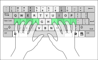 Keyboard with fingers positioned on the home row