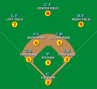 wikimedia image of a baseball field with the position numbers overlayed